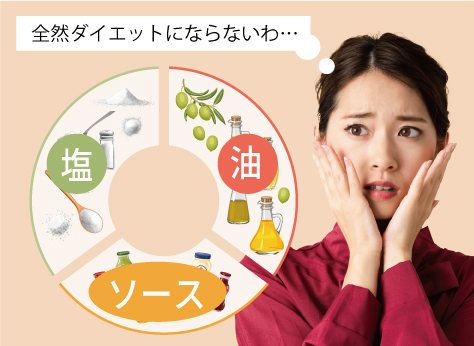 調味料のイメージ