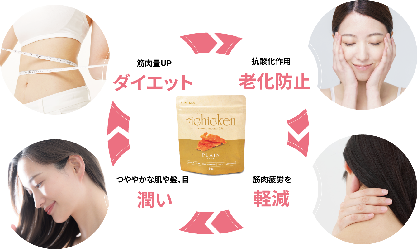 ダイエット・老化防止・潤い・軽減